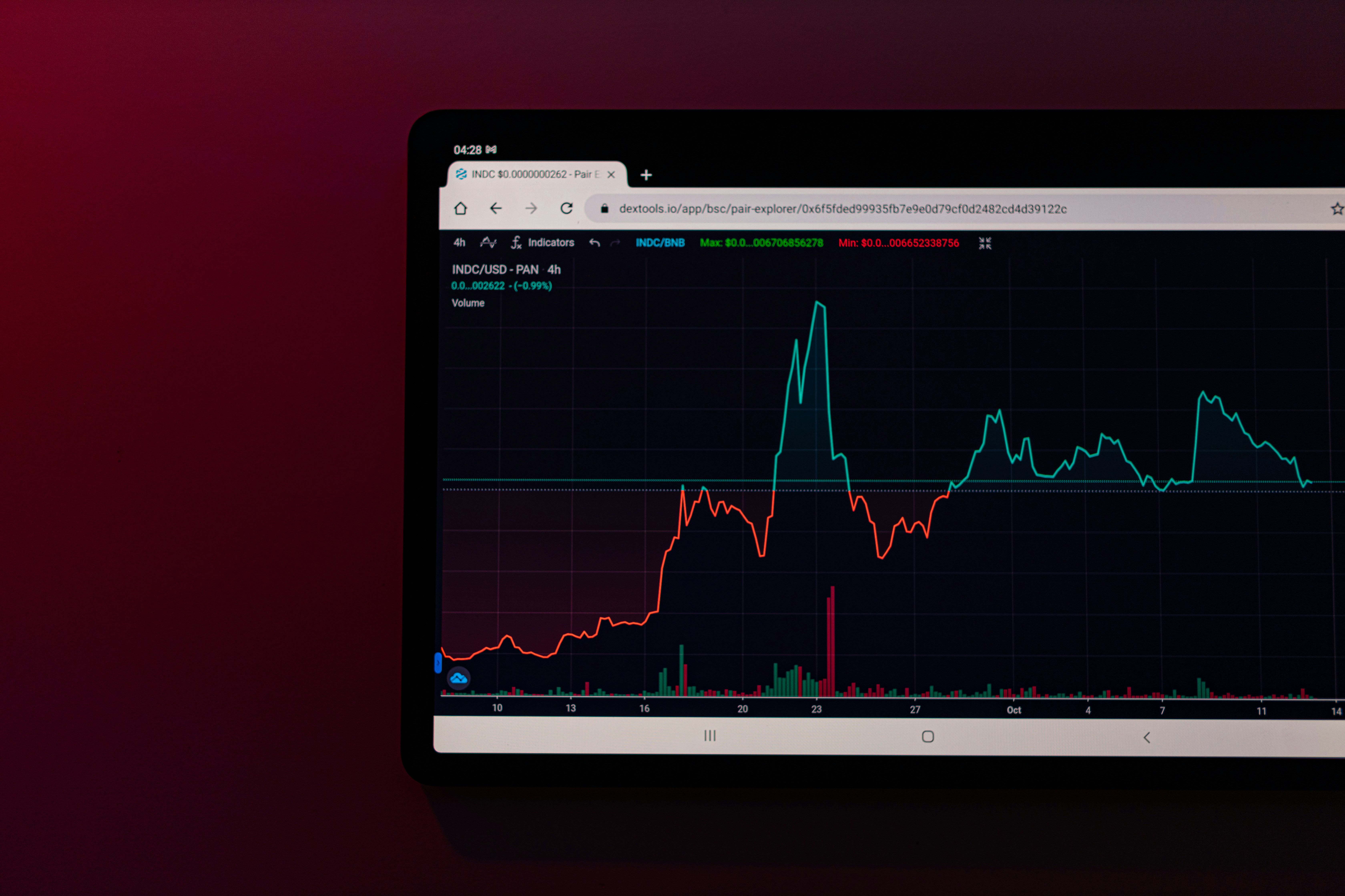 Immediate viksic2 Trading